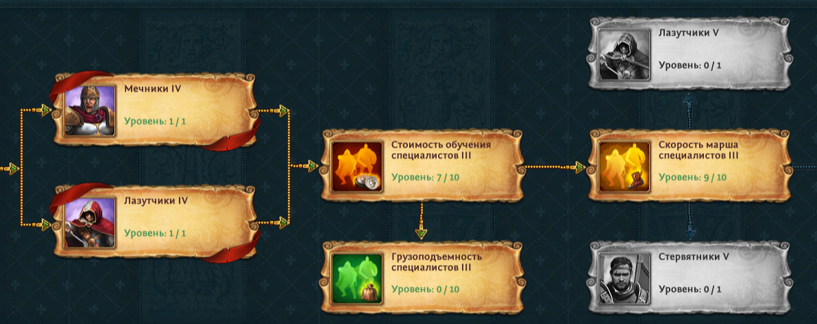 продажа аккаунта к игре Total Battle: Триумф